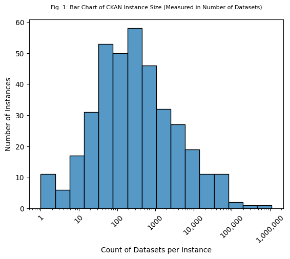 datasets_per_instance